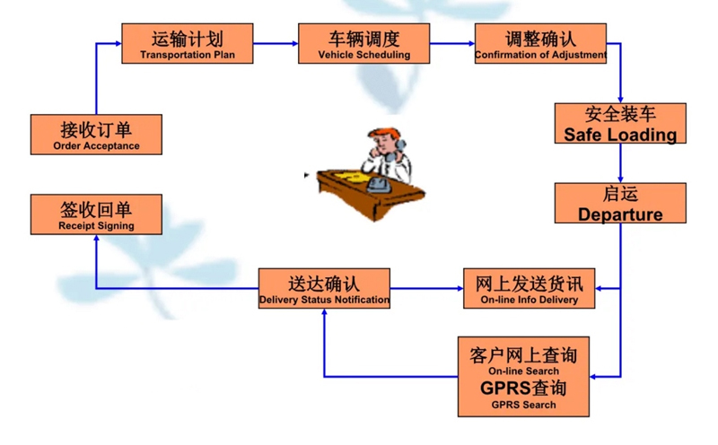 吴江震泽直达鹿城物流公司,震泽到鹿城物流专线